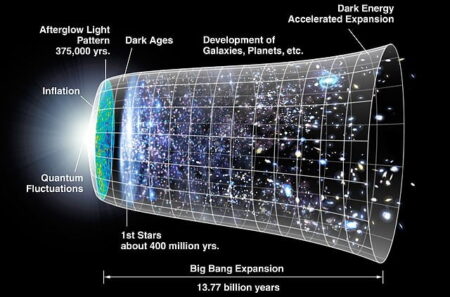 Exploring the Possibility of Thoughts as Quantum Superposition and Their Potential to Communicate with the Past