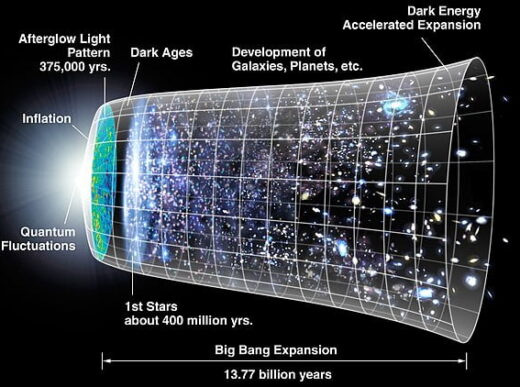 Exploring the Possibility of Thoughts as Quantum Superposition and Their Potential to Communicate with the Past