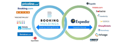 Unveiling the Hidden Gem: Is Booking Holdings a Better Investment Than Airbnb?